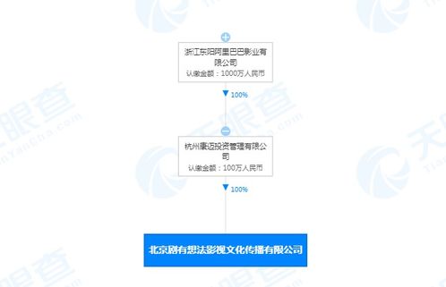 阿里巴巴關聯公司成立北京劇有想法影視文化傳播